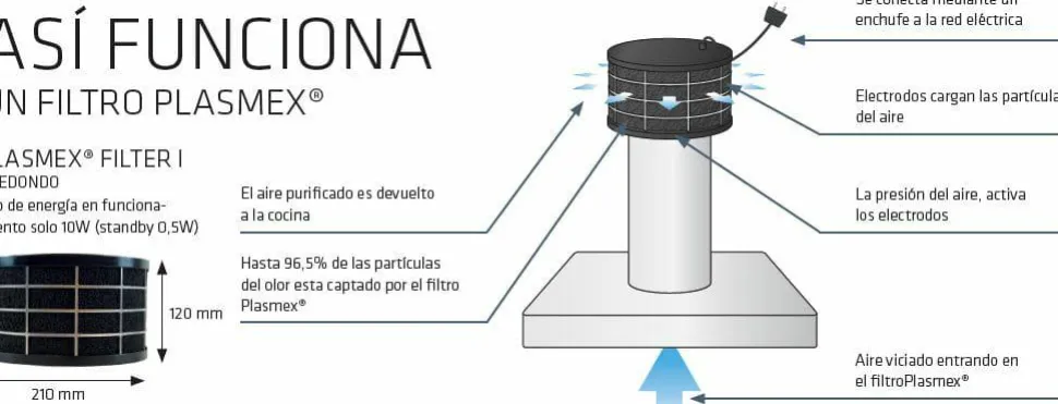 Filtro Para Campana Extractora Mini Plasmex – Thermex