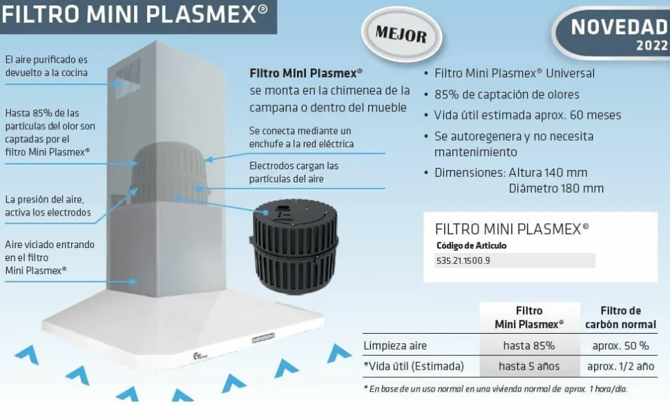 Filtro Para Campana Extractora Mini Plasmex – Thermex