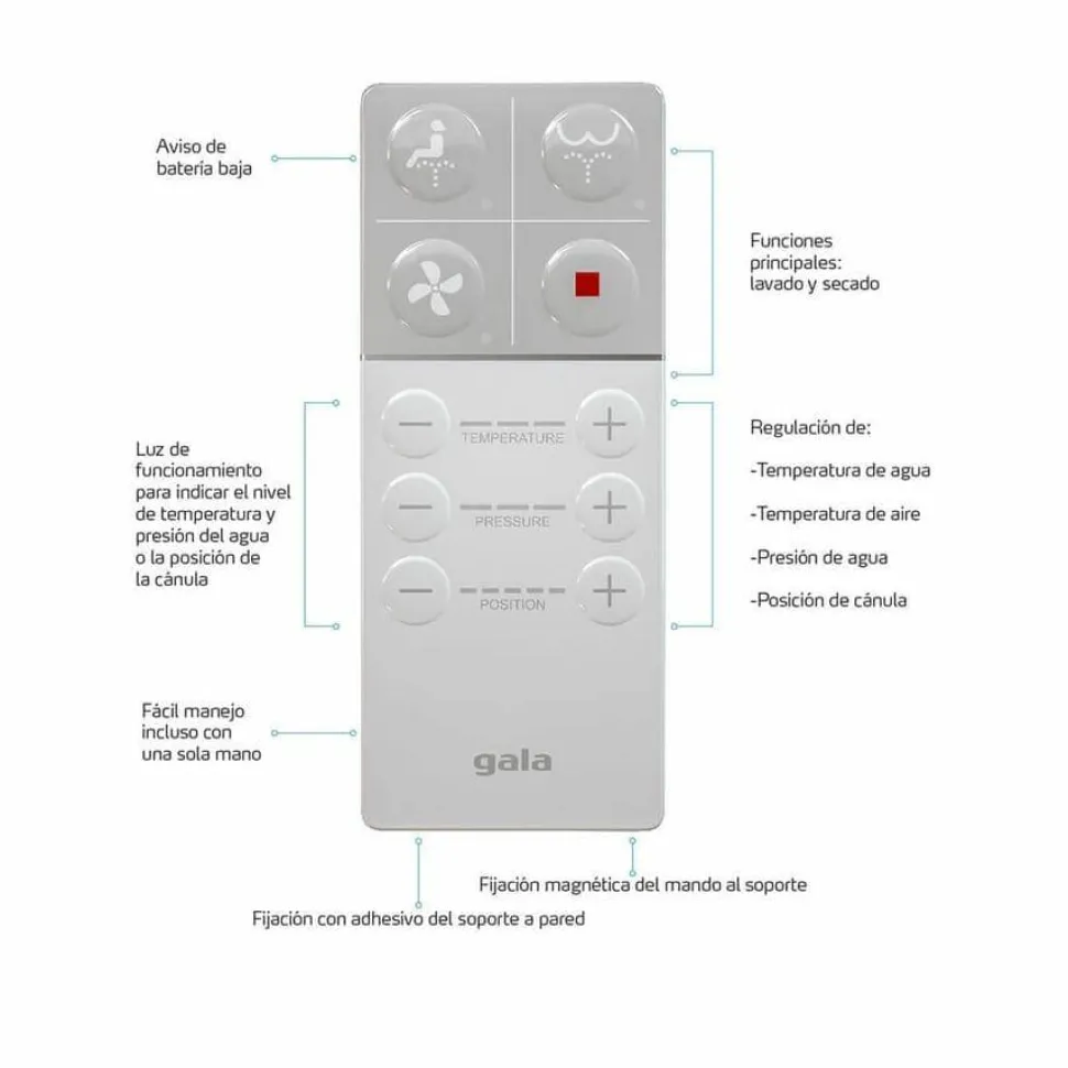Inodoro Para Tanque Bajo Btw Rimless Innova – G7200001 – Gala