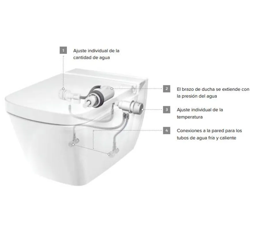 Pack Inodoro Suspendido Con Función De Lavado Agua Caliente Y Fría + Bastidor De 8 Cm (sin Conexión Eléctrica) – TeceOne – Tece