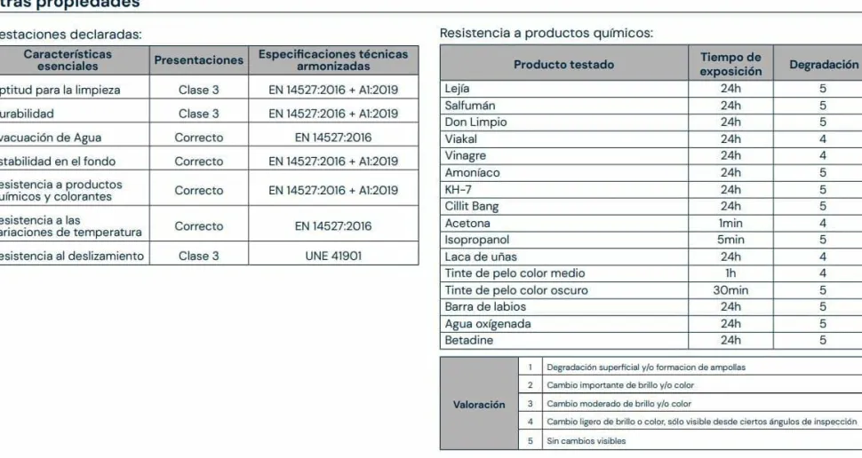 Plato De Resina Tesstone Extra-plano Con Desagüe Lineal De Gran Caudal – Uno – Baños 10