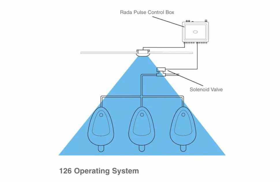 Sistemas Autocontrol Accionamiento Mediante Sensor. PRESTO Detector Rada MC 126 – 85591 – Presto Iberica