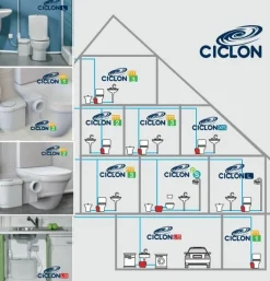 Triturador Sanitario Con Toma Wc 2 Tomas Laterales (Ø40 Mm). Motor: 470 W. Bombeo Hasta 5 M De Altura O 52 M En Horizontal – T-503.075501 – Ciclon FIT3 – Jimten